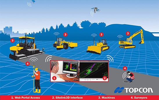 Topcon Sitelink3D
