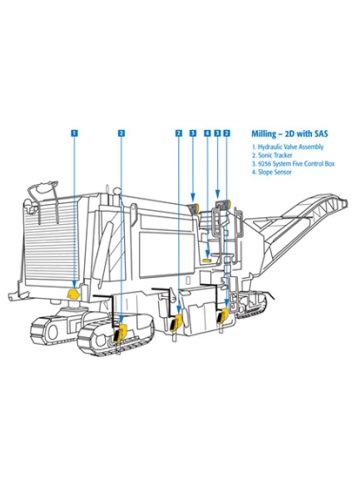 Topcon 2D SAS Systems for Milling