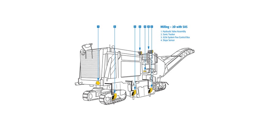Topcon 2D SAS Systems for Milling